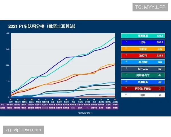 轮胎磨损与进站策略：为什么现代比赛更看重精算能力